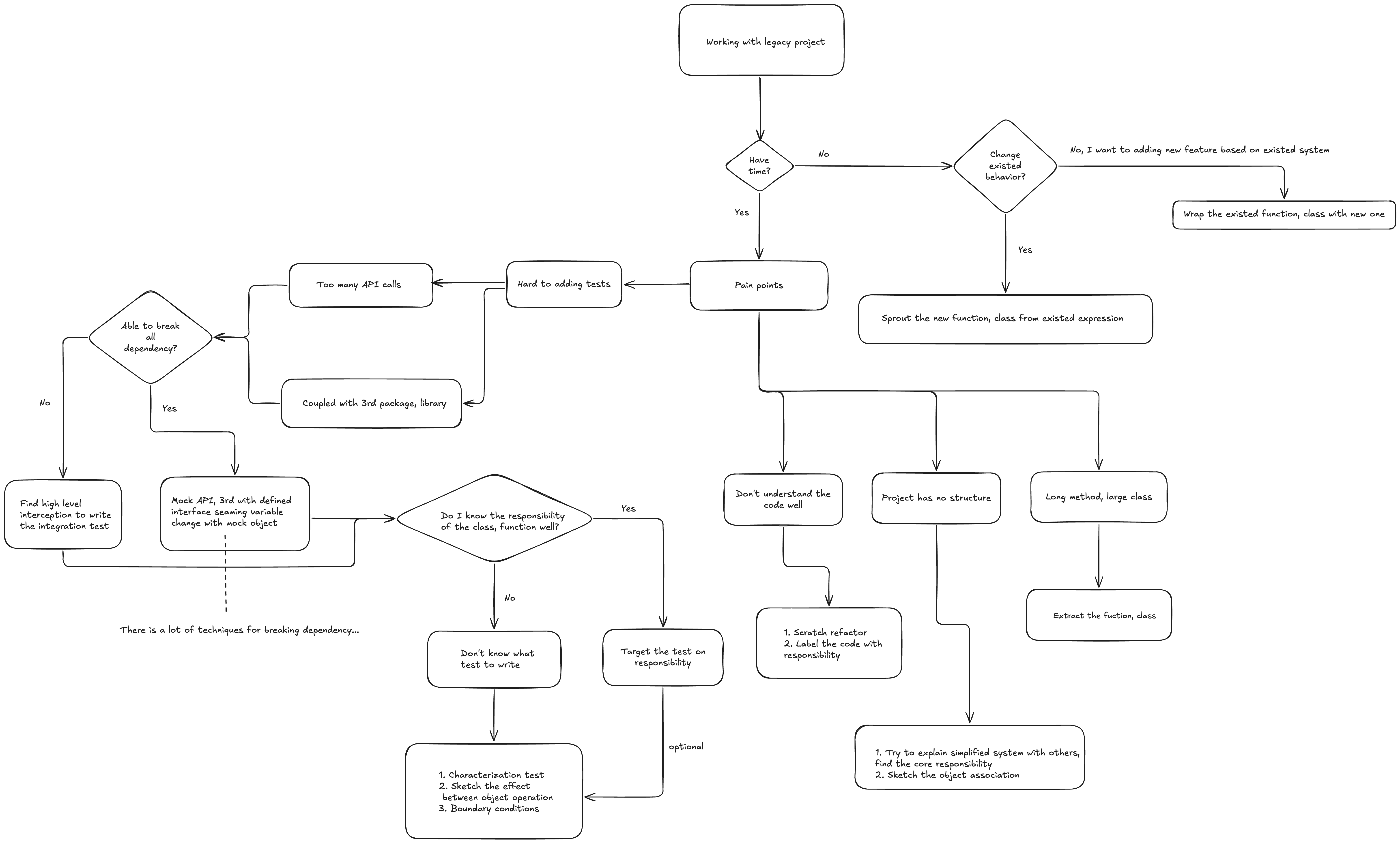 /mind_map_working_with_legacy_code/mind_map_working_with_legacy_code.png